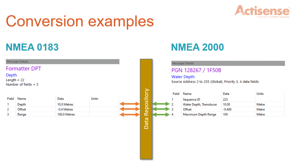 NMEA Conversion examples