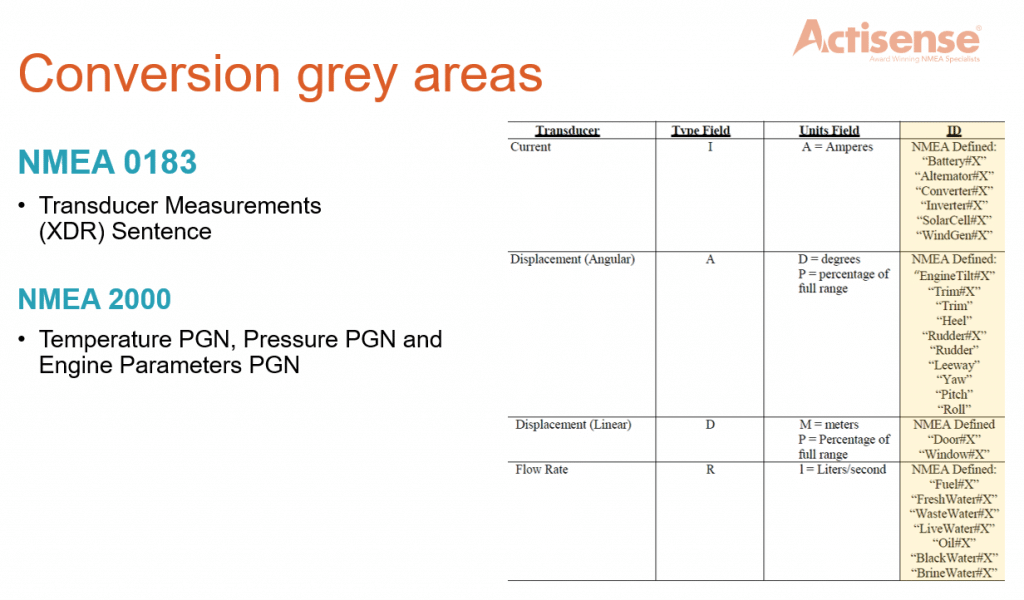 NMEA Conversion grey areas