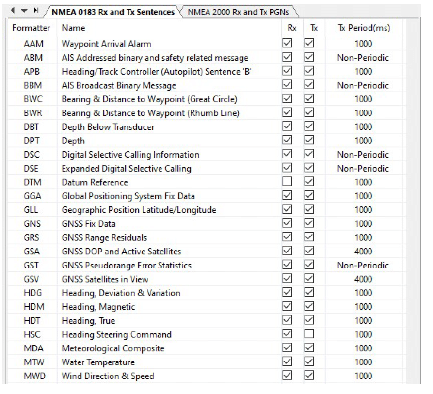 Periodic messages NMEA