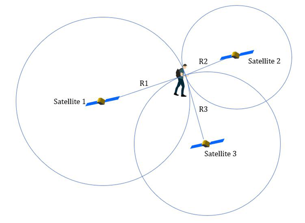 Understanding Trilateration