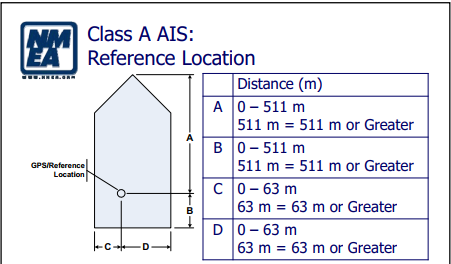 Figure 2 - NMEA Training Document