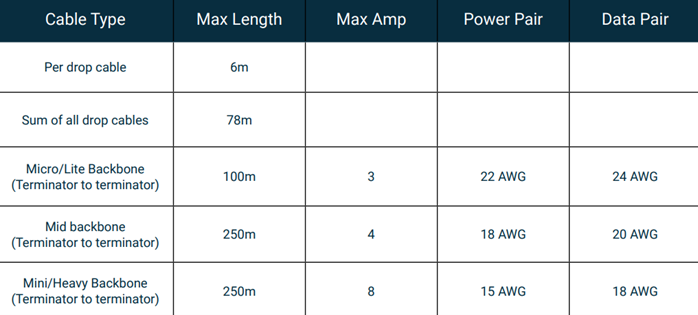 Tech specs for NMEA cables