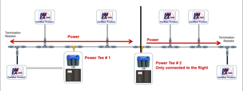 Figure 3 - Multiple Power Tap installations NMEA Documentation