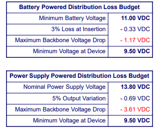 Figure 4 - Loss budget NMEA Documentation